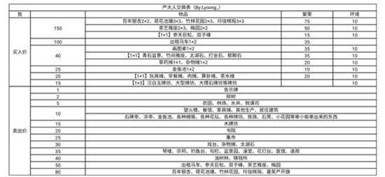 江南百景图茶水摊获取攻略_游戏攻略_第1张_ab游戏 江南百景图茶水摊获取攻略_http://www.abetid.com_游戏攻略_第1张