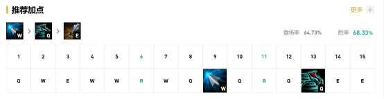 LOLUzi下路薇恩S10天赋出装介绍_http://www.abetid.com_游戏攻略_第2张