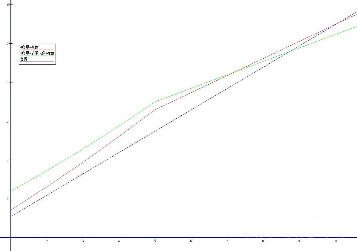 魔兽世界10.0奥法aoe手法介绍_http://www.abetid.com_游戏攻略_第1张