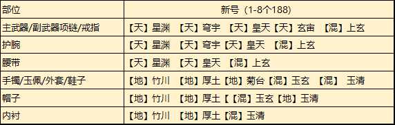 天涯明月刀手游从龙琅纹玩法攻略_游戏攻略_第1张_ab游戏 天涯明月刀手游从龙琅纹玩法攻略_http://www.abetid.com_游戏攻略_第1张