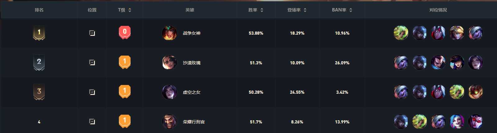 lol12.14希维尔玩法详解_http://www.abetid.com_游戏攻略_第1张