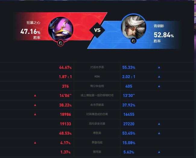 LOL谁打凯南好打_http://www.abetid.com_游戏攻略_第4张