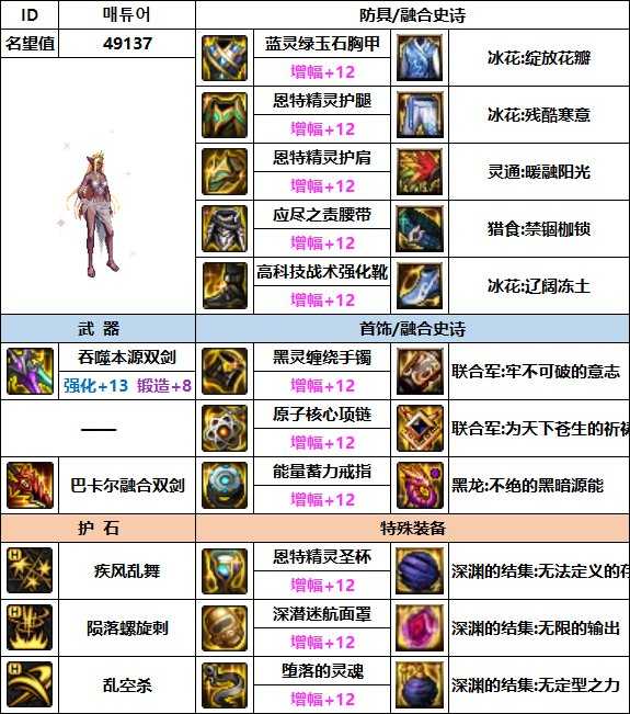 dnf刺客110最强装备搭配_游戏攻略_第3张_ab游戏 dnf刺客110最强装备搭配_http://www.abetid.com_游戏攻略_第3张