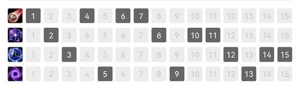 英雄联盟手游发条技能加点指南_游戏攻略_第2张_ab游戏 英雄联盟手游发条技能加点指南_http://www.abetid.com_游戏攻略_第2张