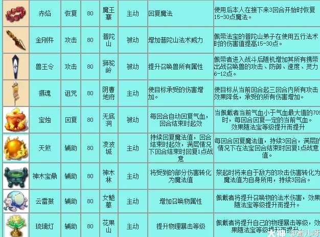 梦幻西游法宝的详细介绍_http://www.abetid.com_游戏攻略_第5张