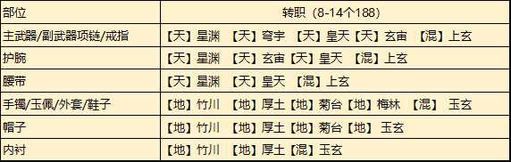 天涯明月刀手游从龙琅纹玩法攻略_游戏攻略_第4张_ab游戏 天涯明月刀手游从龙琅纹玩法攻略_http://www.abetid.com_游戏攻略_第4张