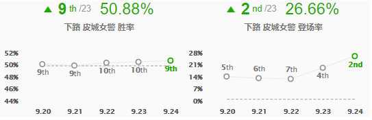 LOL2020女警玩法详解_http://www.abetid.com_游戏攻略_第2张