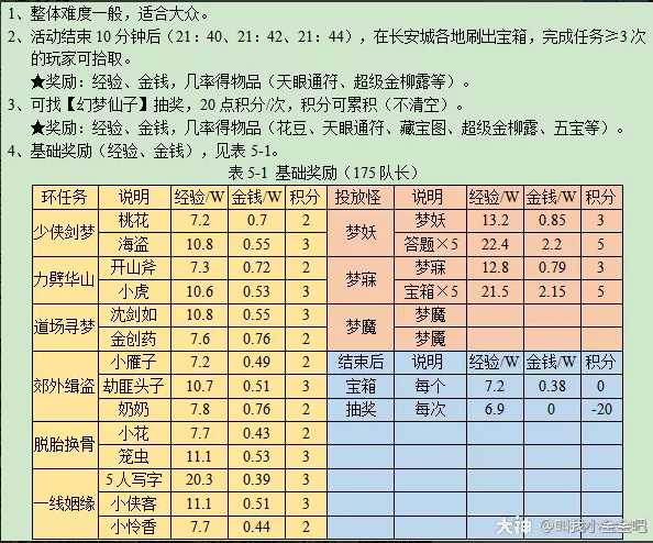 梦幻西游寻梦追忆攻略2023版本_http://www.abetid.com_游戏攻略_第11张
