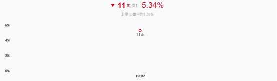 LOL10.2上单奶妈玩法技巧分享_http://www.abetid.com_游戏攻略_第3张