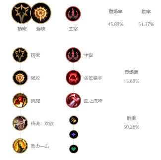 LOLUzi下路薇恩S10天赋出装介绍_http://www.abetid.com_游戏攻略_第3张