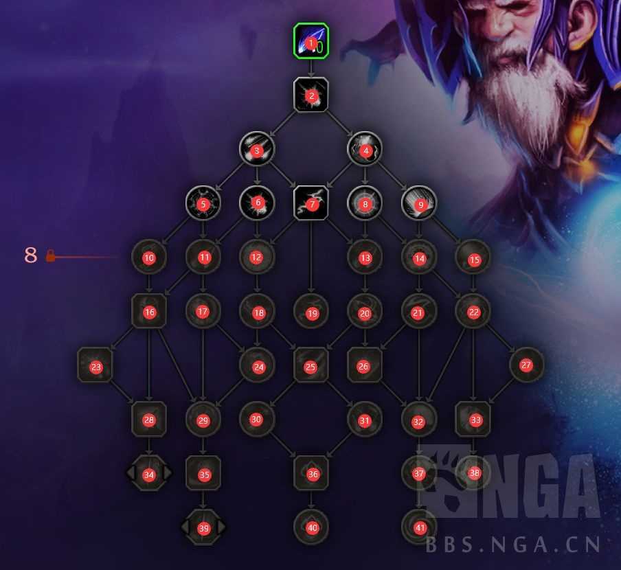 魔兽世界10.0奥法天赋详解_http://www.abetid.com_游戏攻略_第1张