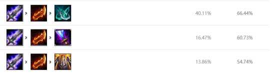 LOLUzi下路薇恩S10天赋出装介绍_http://www.abetid.com_游戏攻略_第4张