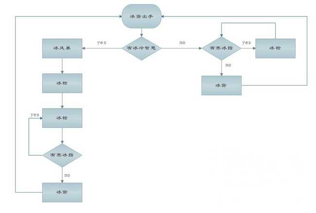 魔兽世界9.1冰法输出技巧_http://www.abetid.com_游戏攻略_第2张