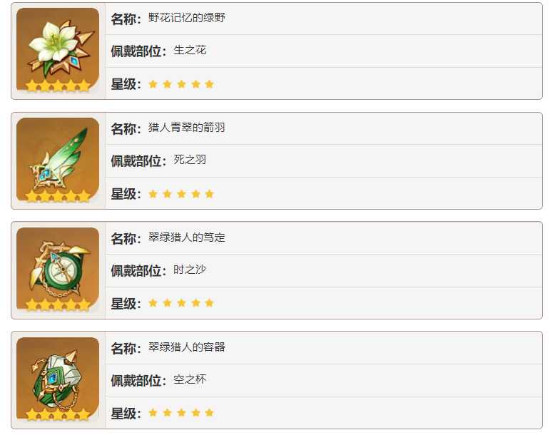 原神鹿野院平藏圣遗物推荐_http://www.abetid.com_游戏攻略_第1张