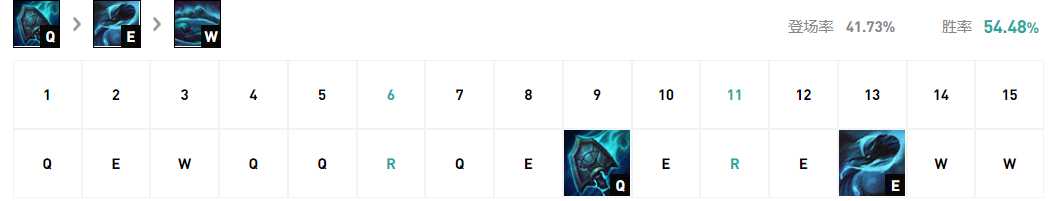 LOL克隆大作战掘墓者攻略_http://www.abetid.com_游戏攻略_第2张