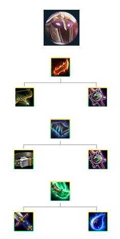 LOL云顶之弈S2鬼书蚂蚱召唤阵容推荐_游戏攻略_第4张_ab游戏 LOL云顶之弈S2鬼书蚂蚱召唤阵容推荐_http://www.abetid.com_游戏攻略_第4张