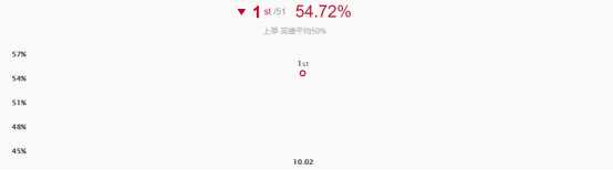 LOL10.2上单奶妈玩法技巧分享_http://www.abetid.com_游戏攻略_第2张