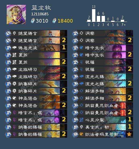 炉石传说2022牧师标准卡组推荐_http://www.abetid.com_游戏攻略_第1张