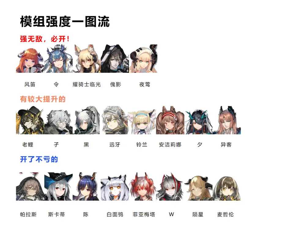 明日方舟中哪些干员适合开放模组_游戏攻略_第1张_ab游戏 明日方舟中哪些干员适合开放模组_http://www.abetid.com_游戏攻略_第1张