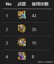 DNF110刺客装备搭配方法_游戏攻略_第1张_ab游戏 DNF110刺客装备搭配方法_http://www.abetid.com_游戏攻略_第1张