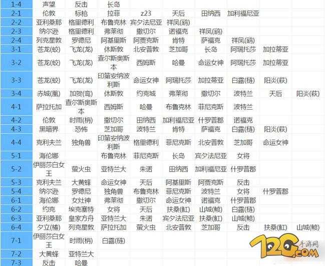 碧海航线舰娘获取方式_http://www.abetid.com_游戏攻略_第2张