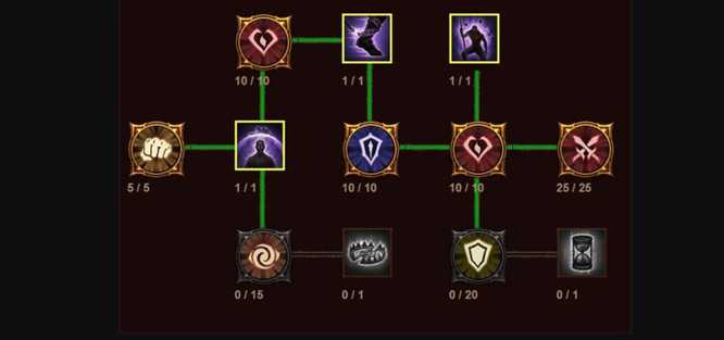 暗黑破坏神:不朽猎魔人巅峰点数分配_游戏攻略_第3张_ab游戏 暗黑破坏神:不朽猎魔人巅峰点数分配_http://www.abetid.com_游戏攻略_第3张