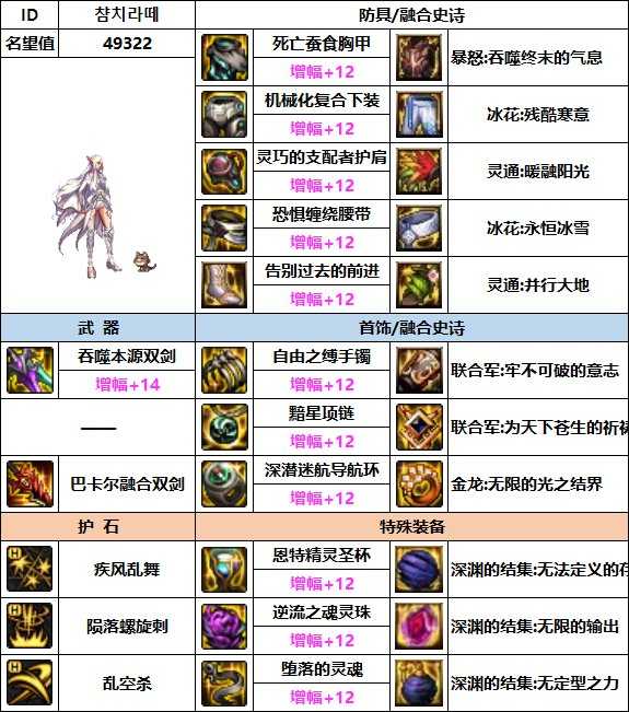 dnf刺客110最强装备搭配_游戏攻略_第1张_ab游戏 dnf刺客110最强装备搭配_http://www.abetid.com_游戏攻略_第1张