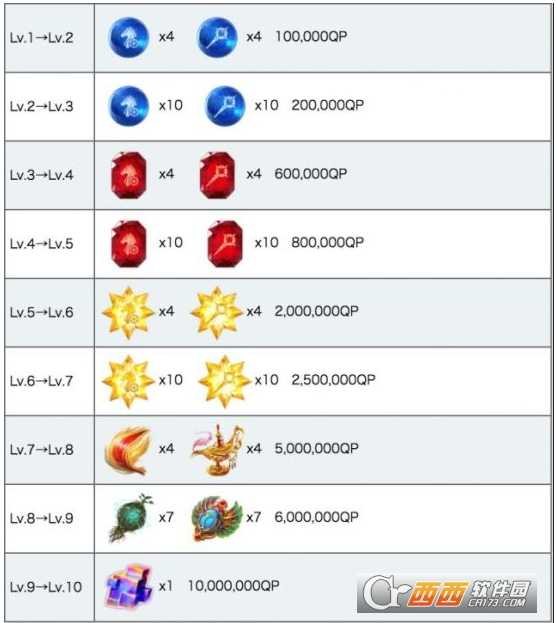 FGO BB酱突破材料一览及满破所需材料_http://www.abetid.com_游戏攻略_第2张