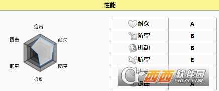 碧蓝航线路易九世评价_游戏攻略_第3张_ab游戏 碧蓝航线路易九世评价_http://www.abetid.com_游戏攻略_第3张