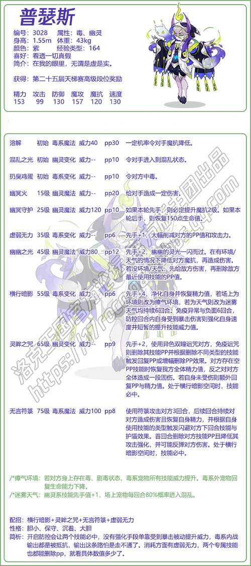 洛克王国普瑟斯亲密度加点建议_http://www.abetid.com_游戏攻略_第2张