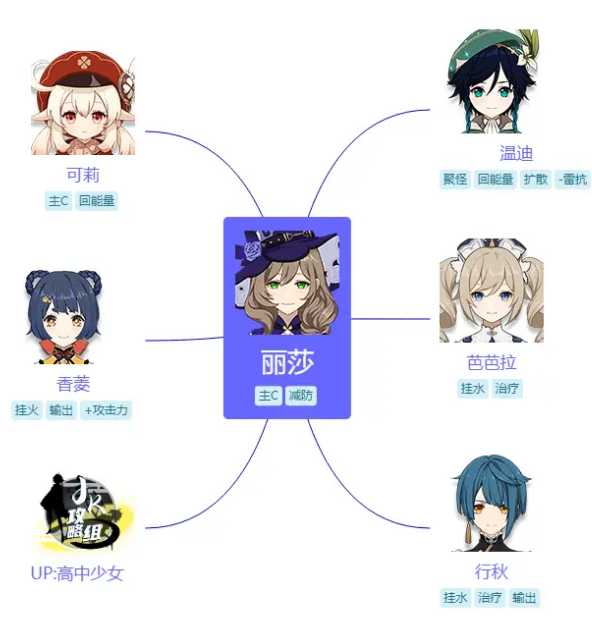 原神丽莎阵容搭配建议_游戏攻略_第1张_ab游戏 原神丽莎阵容搭配建议_http://www.abetid.com_游戏攻略_第1张