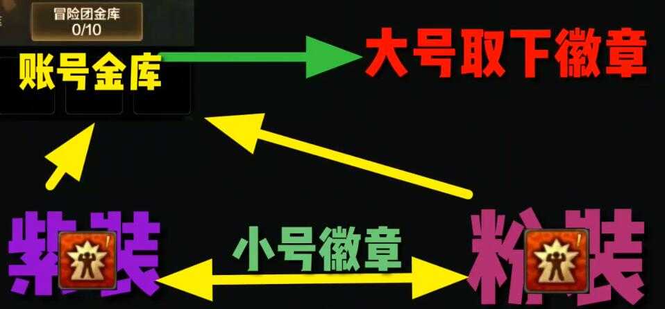 DNF手游徽章转移方法指引_游戏攻略_第1张_ab游戏 DNF手游徽章转移方法指引_http://www.abetid.com_游戏攻略_第1张