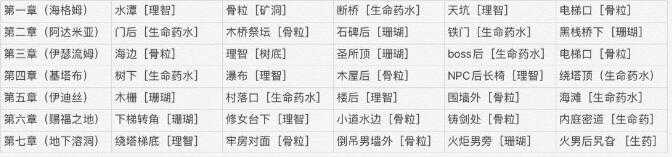 帕斯卡契约青蛙物品用途详解_游戏攻略_第2张_ab游戏 帕斯卡契约青蛙物品用途详解_http://www.abetid.com_游戏攻略_第2张