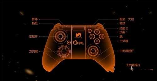 魂斗罗归来手柄设置方法_http://www.abetid.com_游戏攻略_第1张